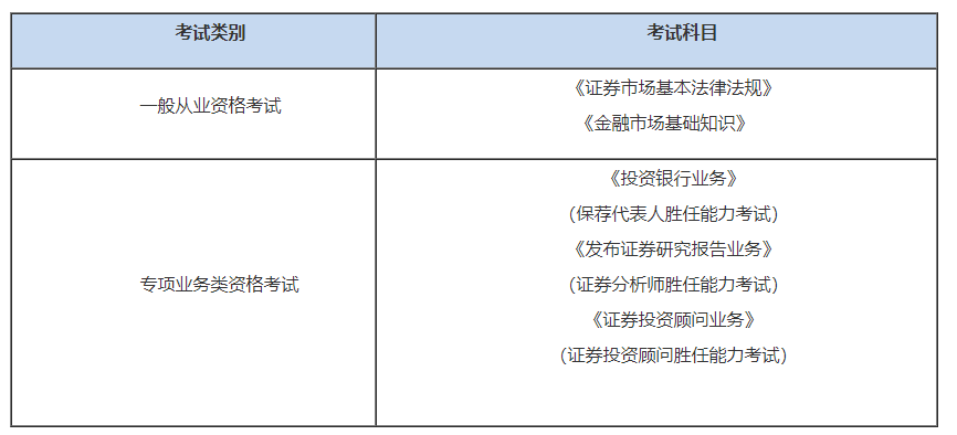 2020年9月证券业从业人员资格考试公告