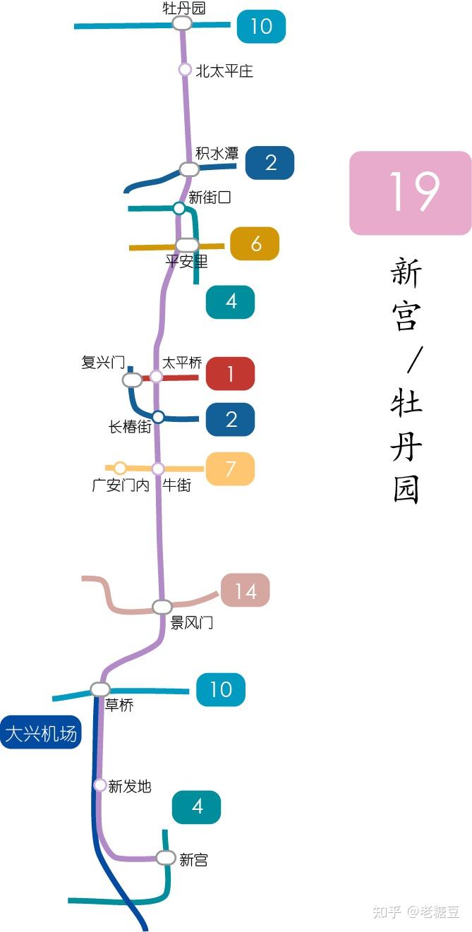 新宫-牡丹园2022北京地铁规划新增站点:s1线:苹果园站8号线:金鱼胡同