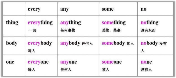 代词(Pronoun) - 知乎