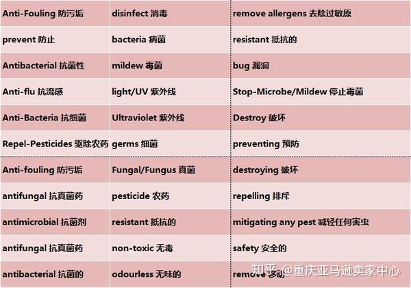 亚马逊敏感词汇更新汇总 - 知乎