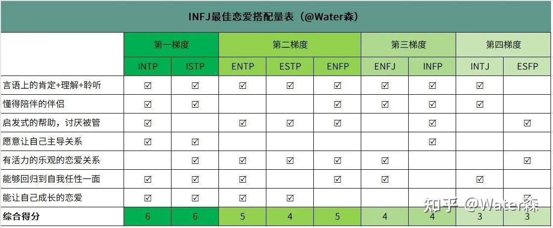 intp伴侣配对表图片