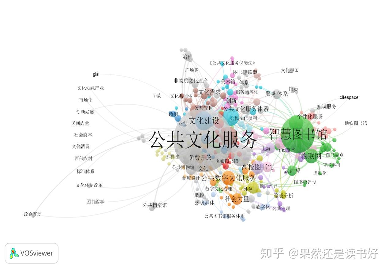 论文中语义网络关系图怎么制作？保姆级教程来啦！ | 微词云分词 · 让文本分析,词频统计,报告分析变简单