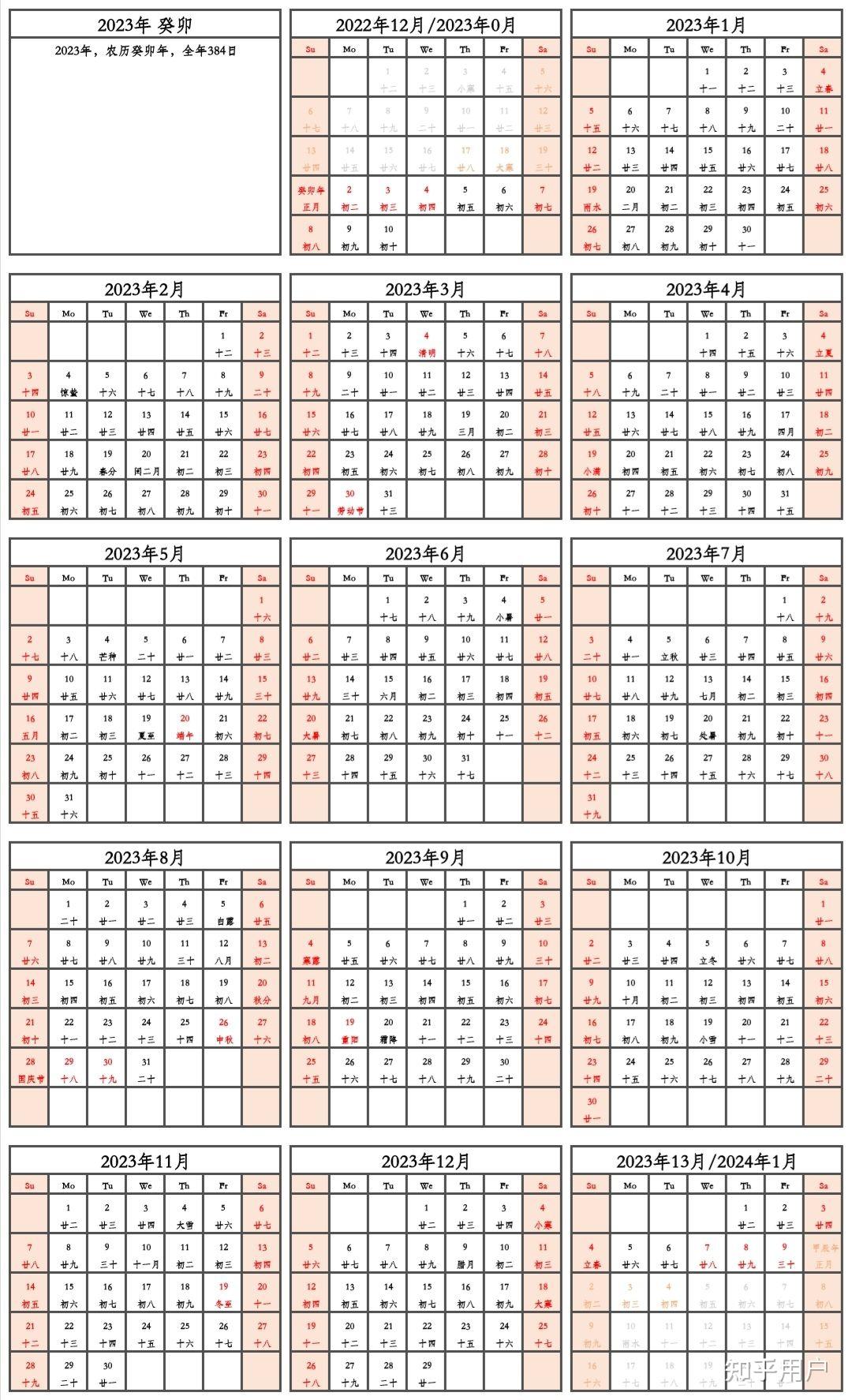 为什么古巴比伦的太阴历没有被沿用而中国的农历一直沿用?