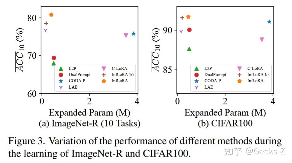 InfLoRA | CVPR2024 - 知乎