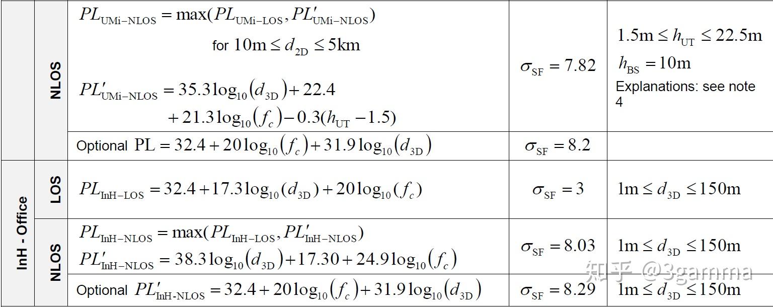 3gpp ts 38 901 