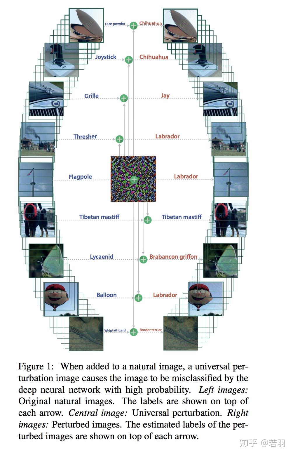Universal Adversarial Perturbation系列笔记 - 知乎
