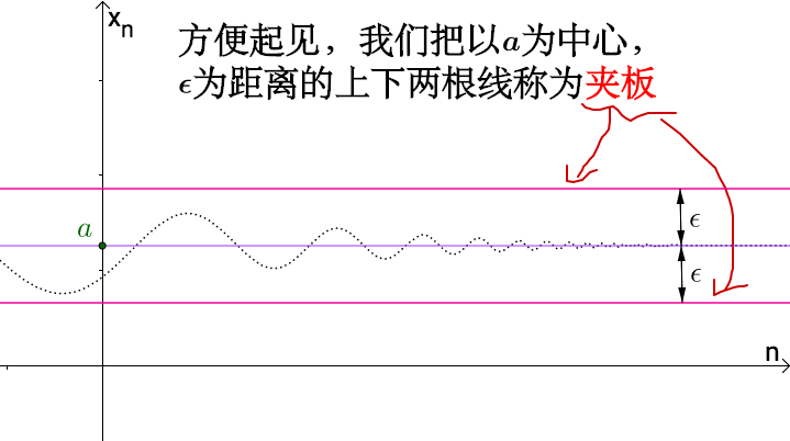 柯西收敛准则和数列极限的区别,感觉很难搞清