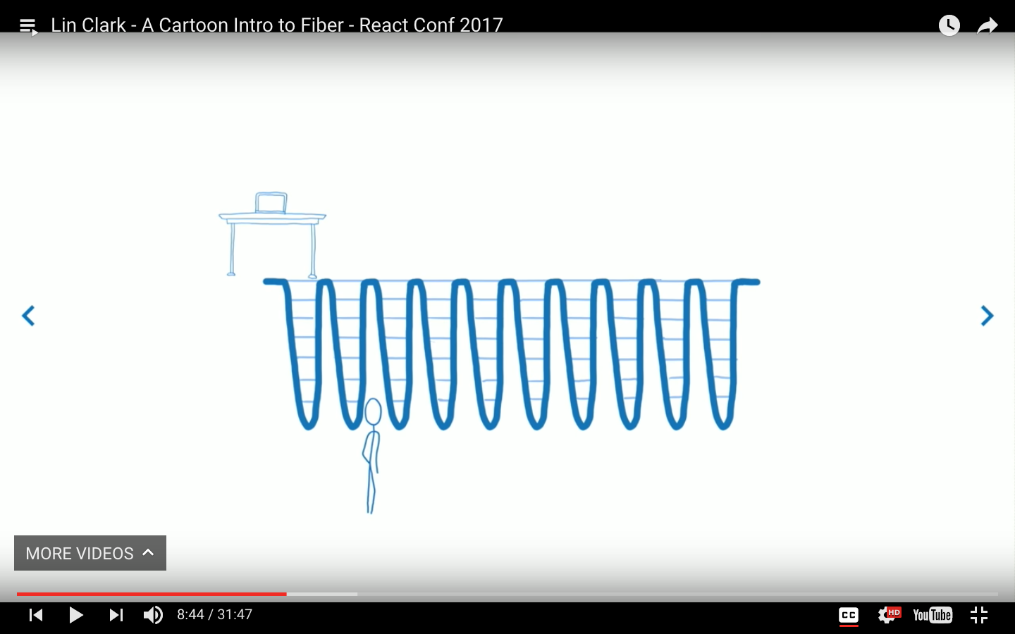  react fiber 