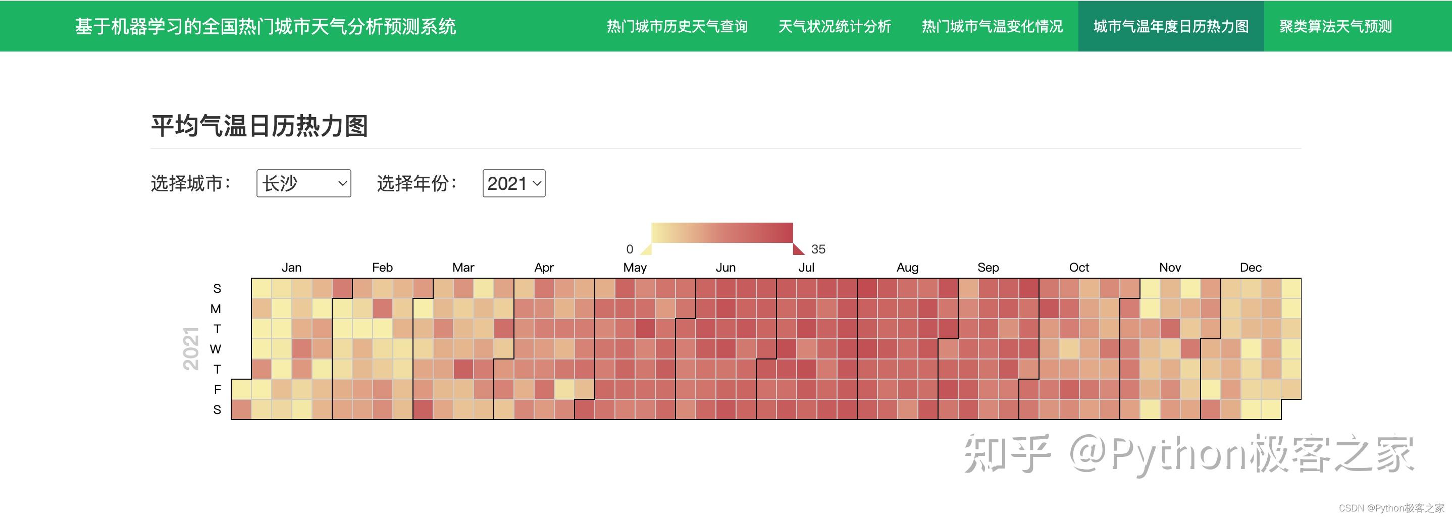 利用 echarts 的 calendar 组件实现日历的气温热力图的绘制:defget