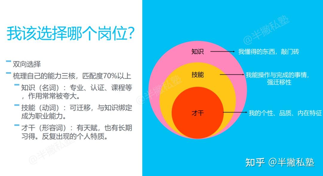 如何在认知范围内找到尽量好的工作