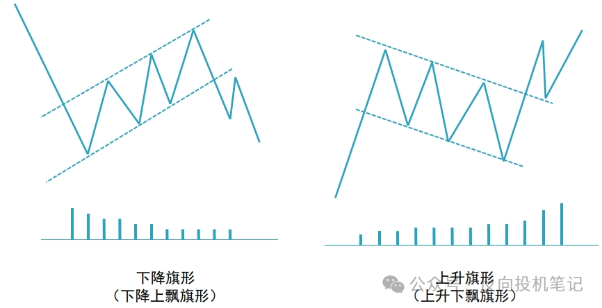 上升旗形图片