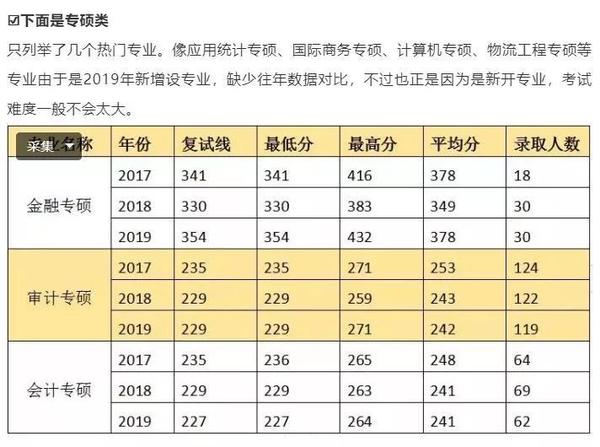 南京审计金审学院_宁波技师学院分数录取_南京审计学院录取分数线