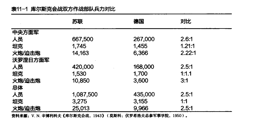 二战苏德战场的德军和志愿军打谁赢