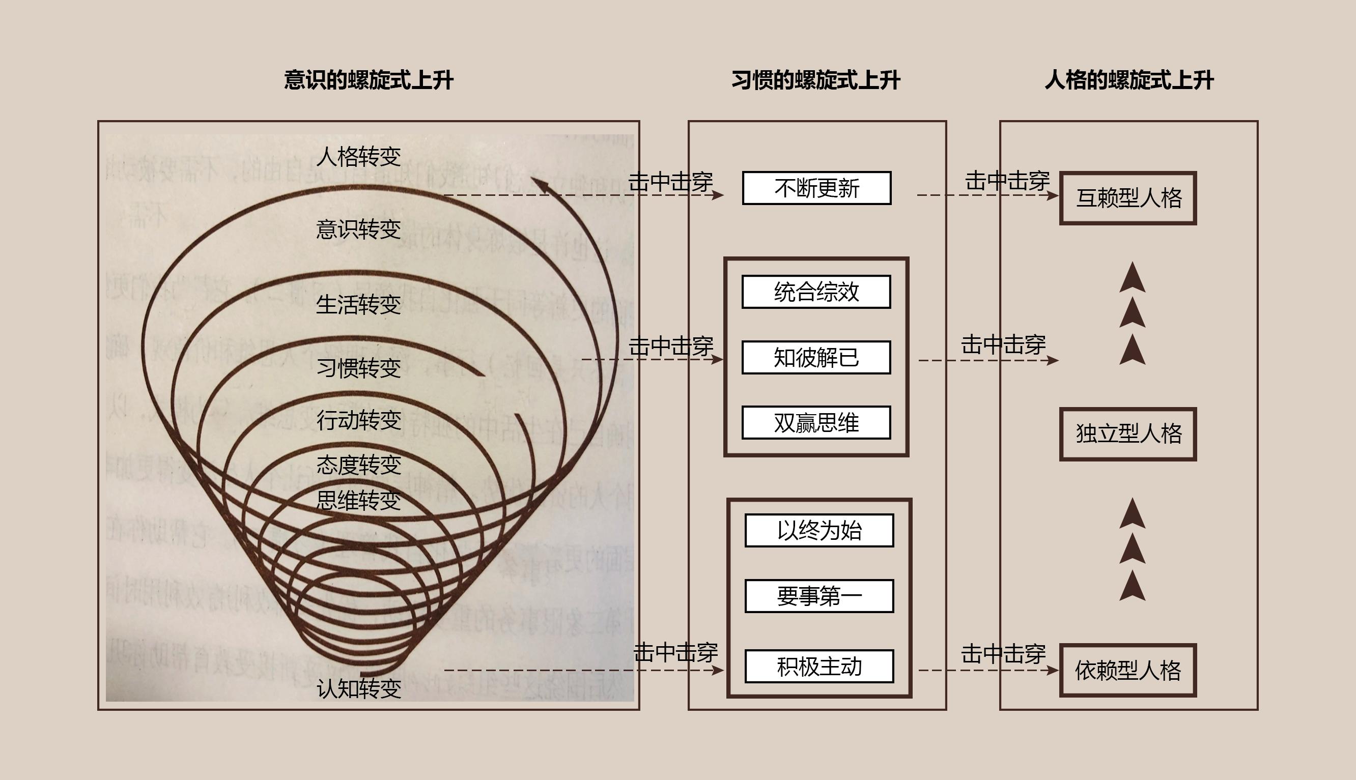 一个不看书但是非常喜欢思考的人他的思考有价值吗