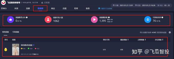 直播间人气辅助：提升在线观众与互动率的有效策略 (直播间人气的作用)-初仟社区