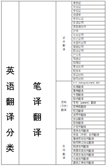 英语翻译价钱 英文翻译价格表 桃丽网