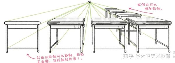 绘画教程 | 备受新手“折磨”的动漫透视技法,教你画转各类场景! - 知乎