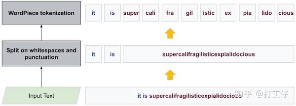 解读Fast Wordpiece Tokenization(EMNLP2021) - 知乎
