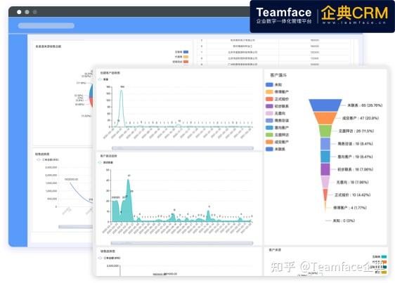 CRM 软件的类型：哪一种适合您的业务？