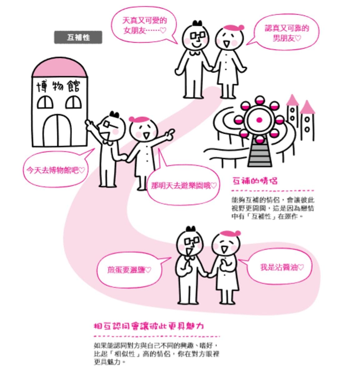 结婚是性格相似好还是性格互补好