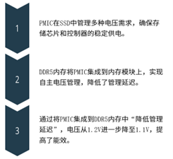 Pmicf 行研 | 电源管理芯片(PMIC)——电子设备心脏的跳动 - 知乎