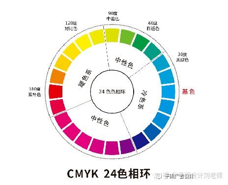 干货 平面设计中冷暖色应用 知乎