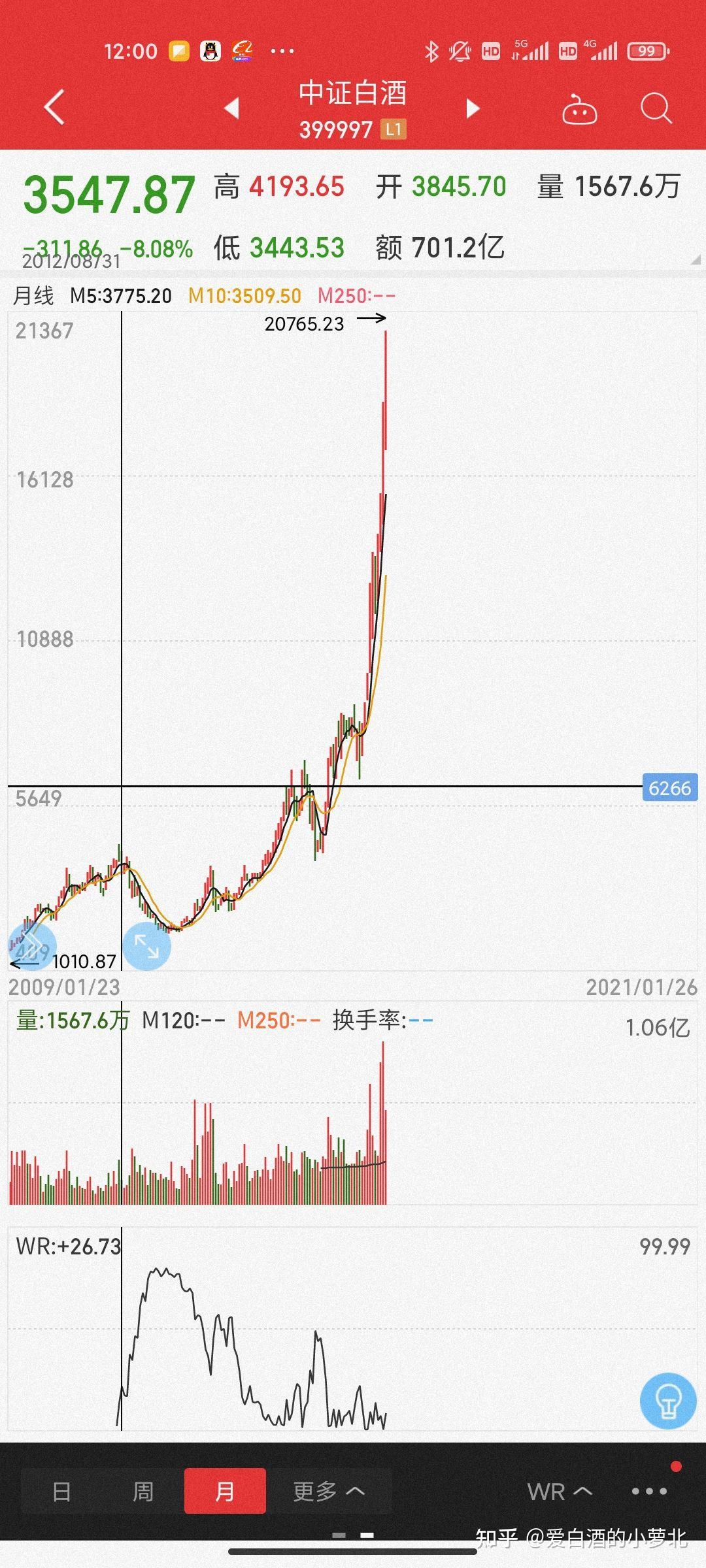 中国石化股票代码白酒股还能持有吗？