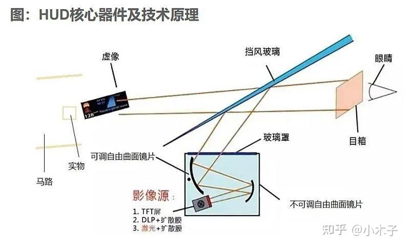 车载抬头显示系统(HUD)历史及发展 - 知乎