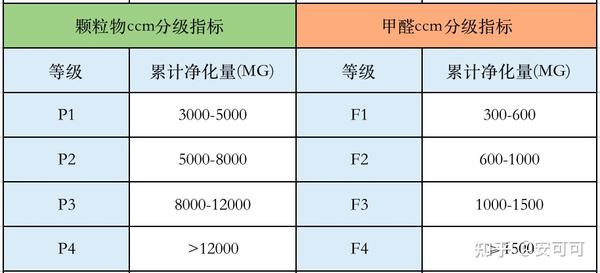 ccm是什么单位  第1张