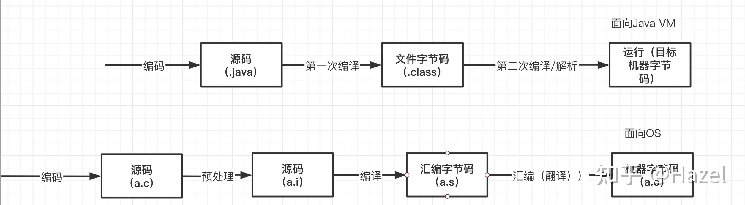 Java类加载/编译过程 - 知乎