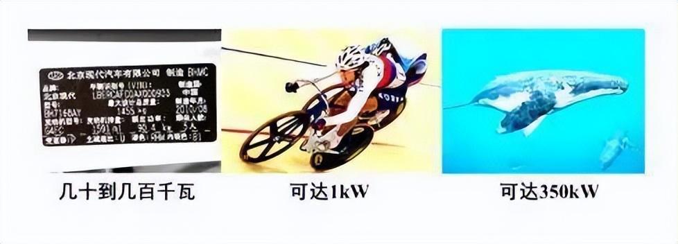 kw是什么意思，多少功率是一度电