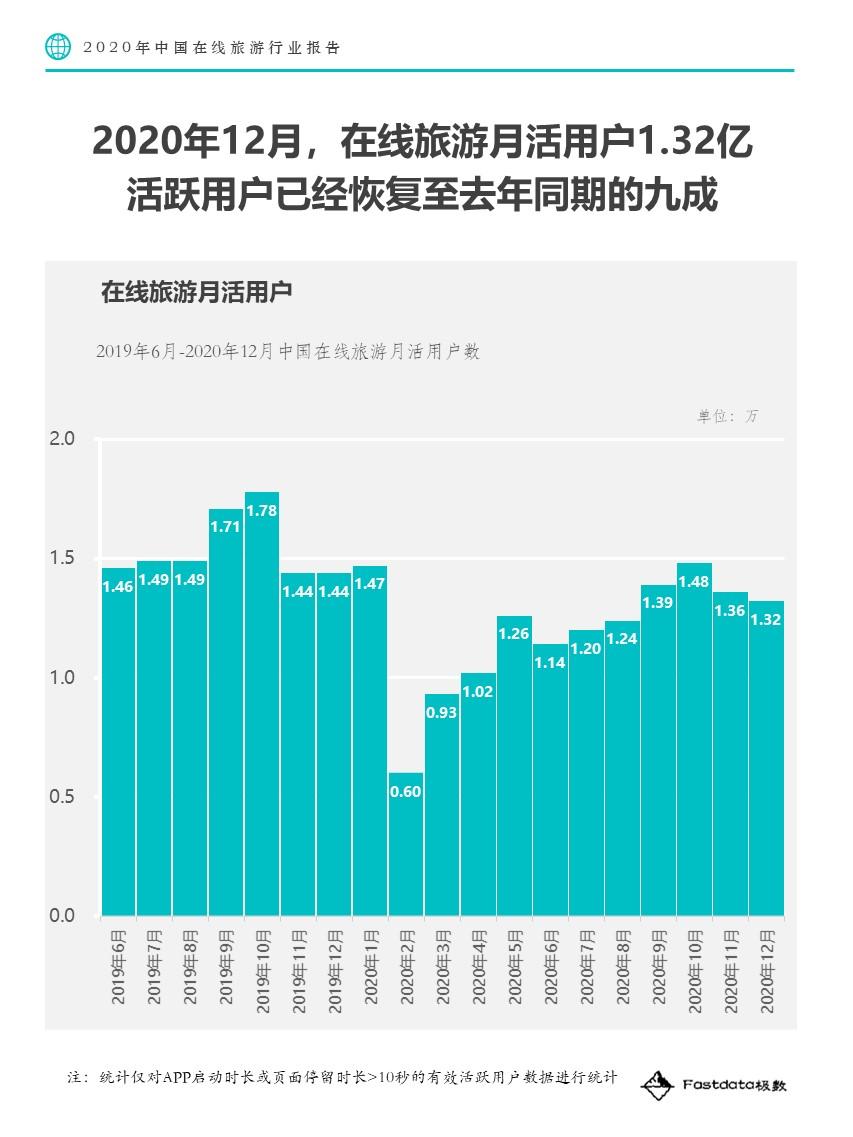 去外地旅游消费算贡献gdp_旅游风景图片(3)