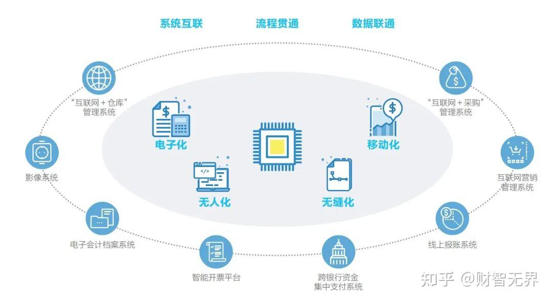 财智会计网站建设论文的简单介绍