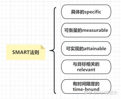 如何做好2023年度总结，制定2024年度目标 - 知乎