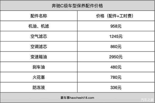 豪車保養沒你想的那麼貴奔馳c級寶馬3系奧迪a4保養成本解析