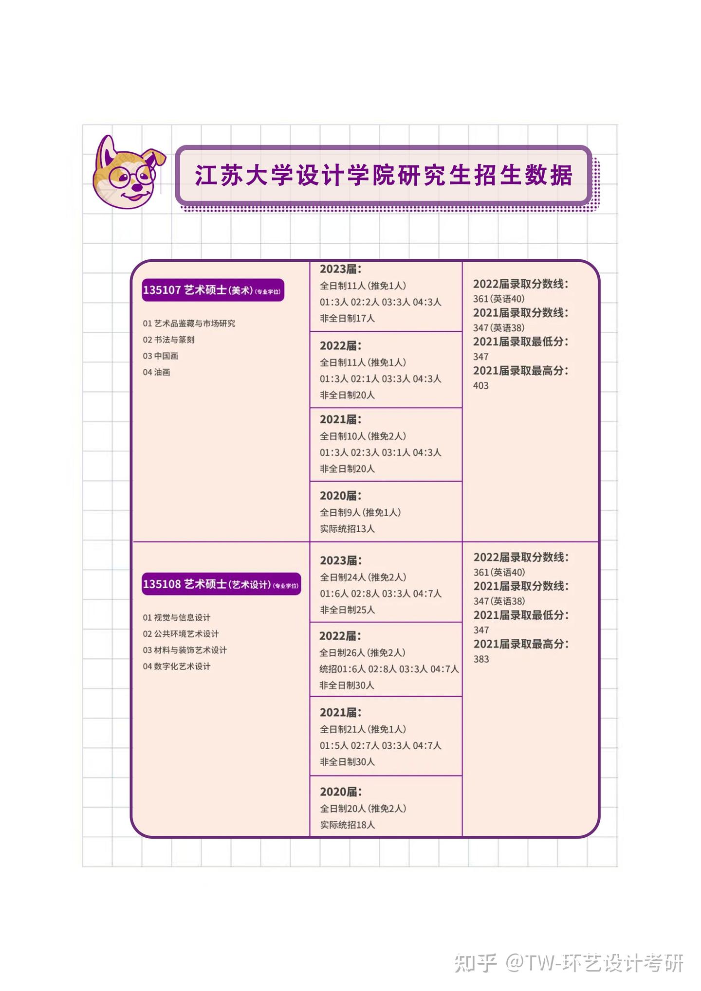 【院校导航】2024届环艺考研初试、复试信息汇总——江苏大学 - 知乎