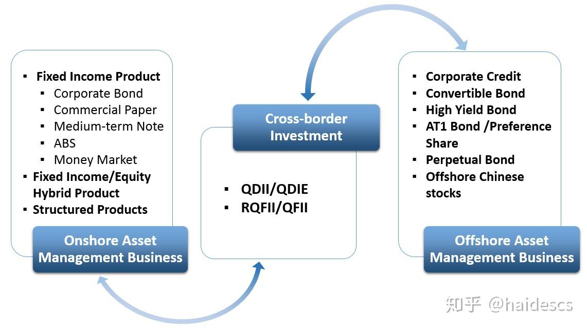 什么是北上资金