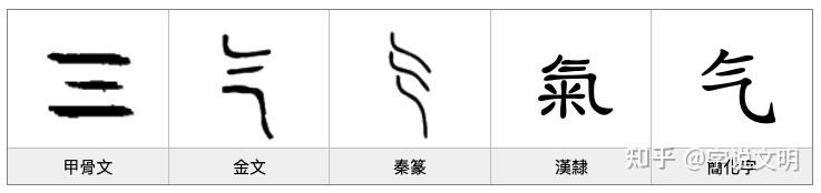 气——汉字的字元·天文地理 - 知乎
