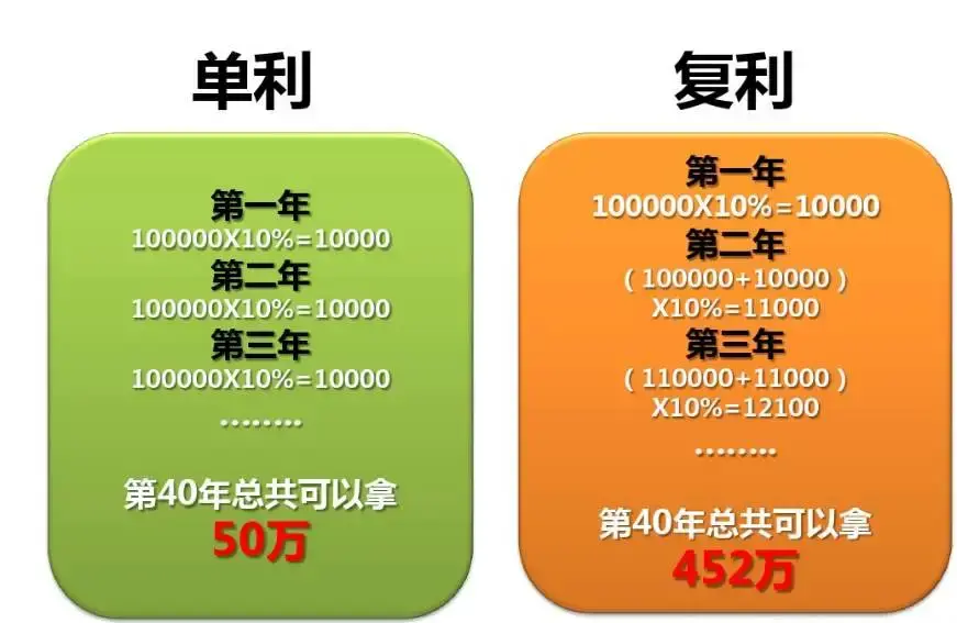 增額終身壽險值得買嗎?靠不靠譜? - 知乎