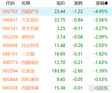 上海物贸股票行情走势_上海物贸股票行情_上海物贸股票历史价格