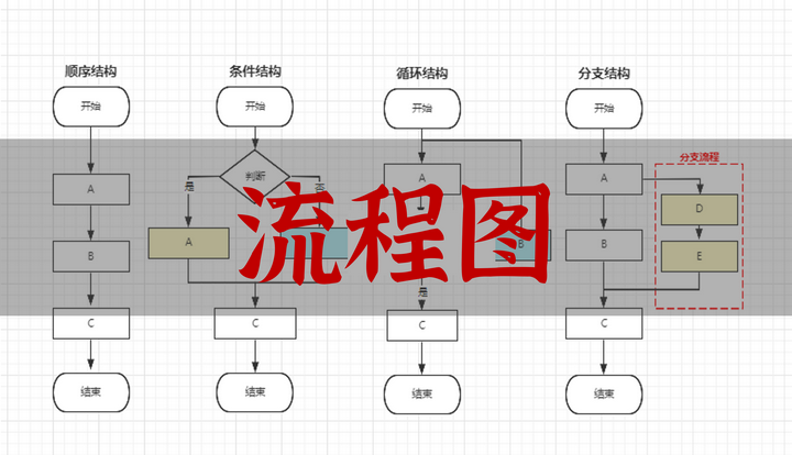 绘制基本流程图规则图片