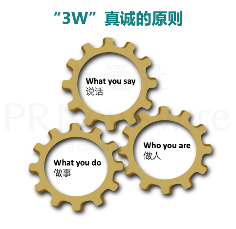 品牌声誉管理与维护的三个原则 - 知乎