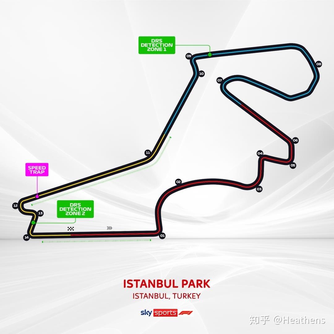 2020f1土耳其站伊斯坦布尔公园赛道前瞻