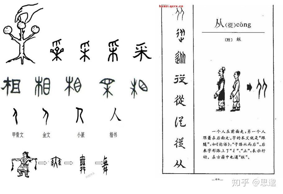 【转载】古文物作证,为什么中华文明是唯一真正的古文明(一) - 知乎
