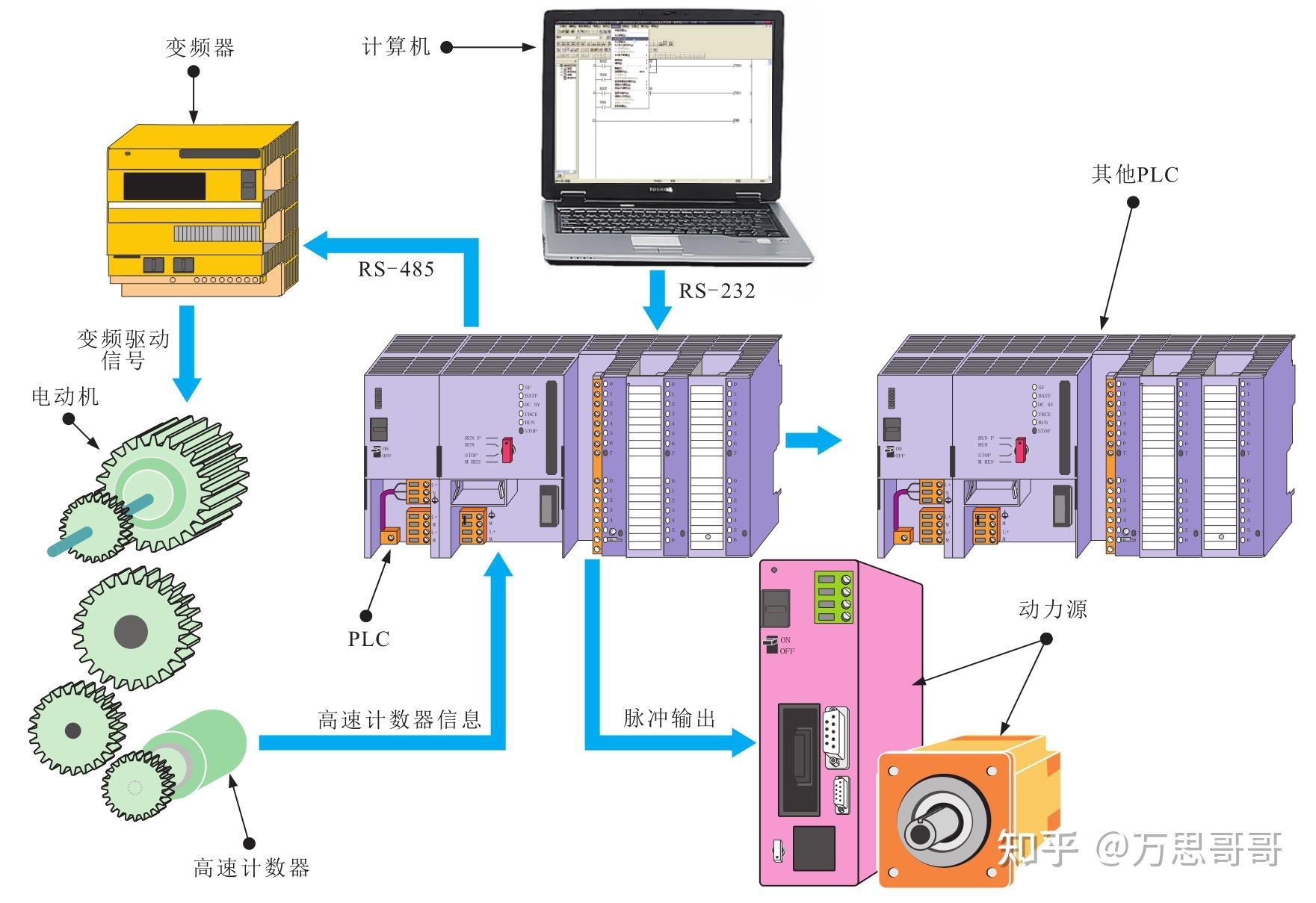 学plc这么久你了解过plc的应用领域吗