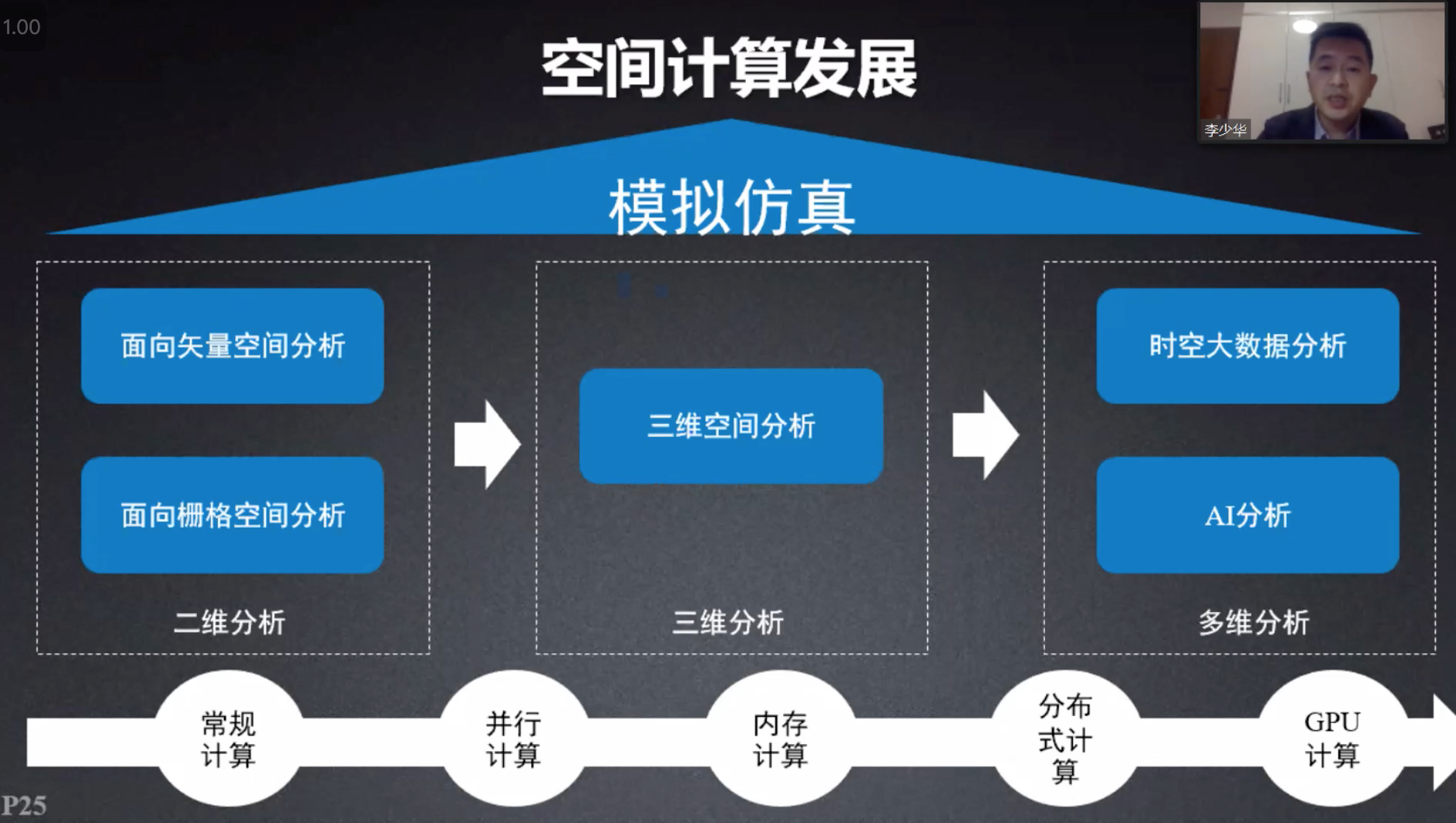 GIS ：元宇宙未來發展的有力技術支撐