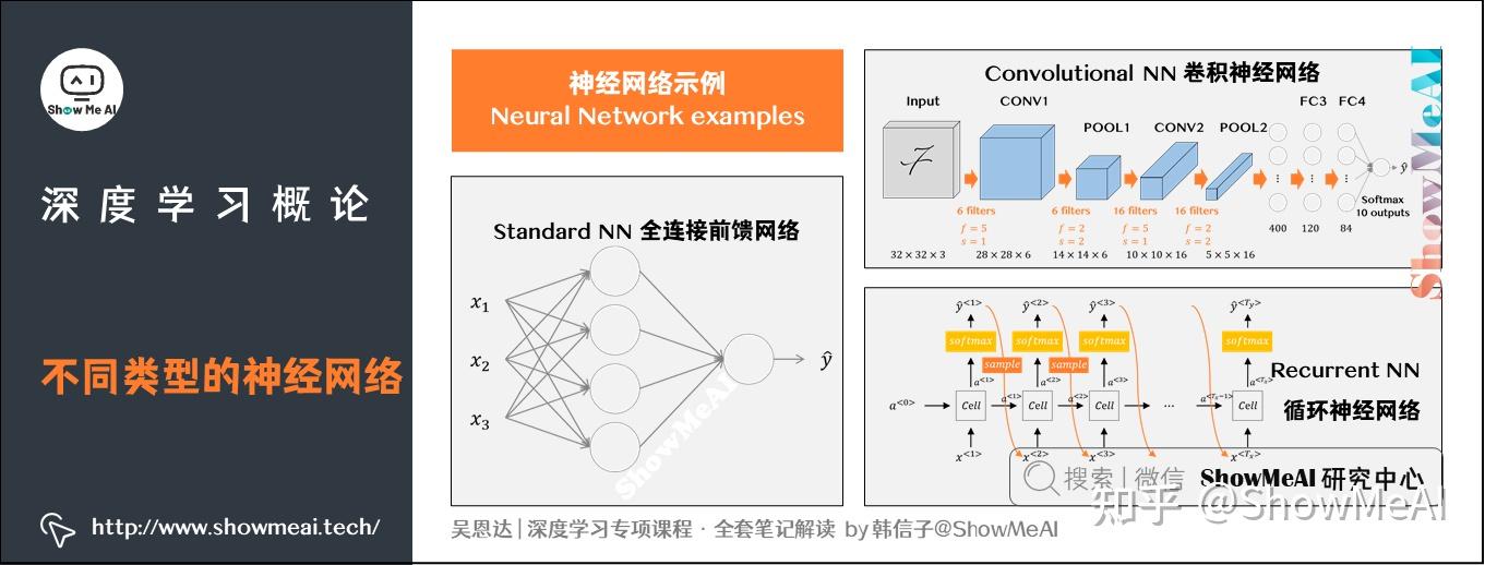 2.什么是神经网络?(what is a neural network)