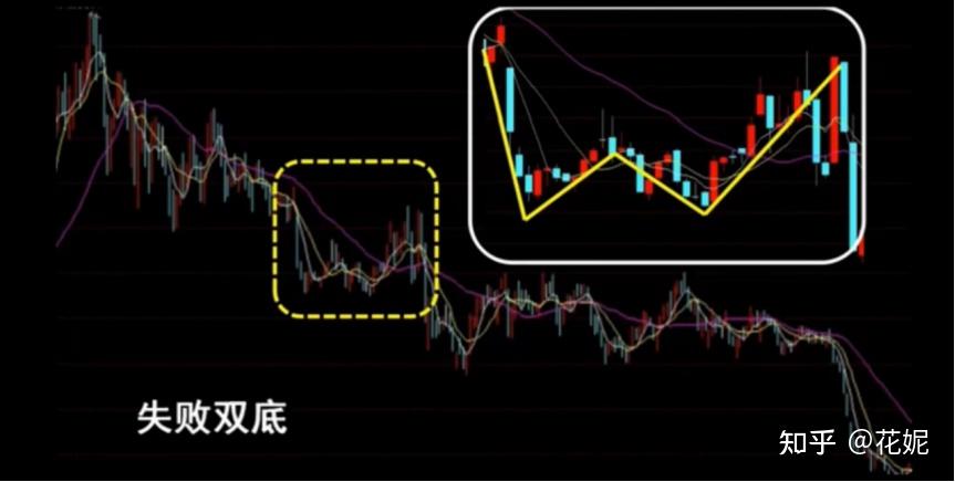 w反转形态的识别一