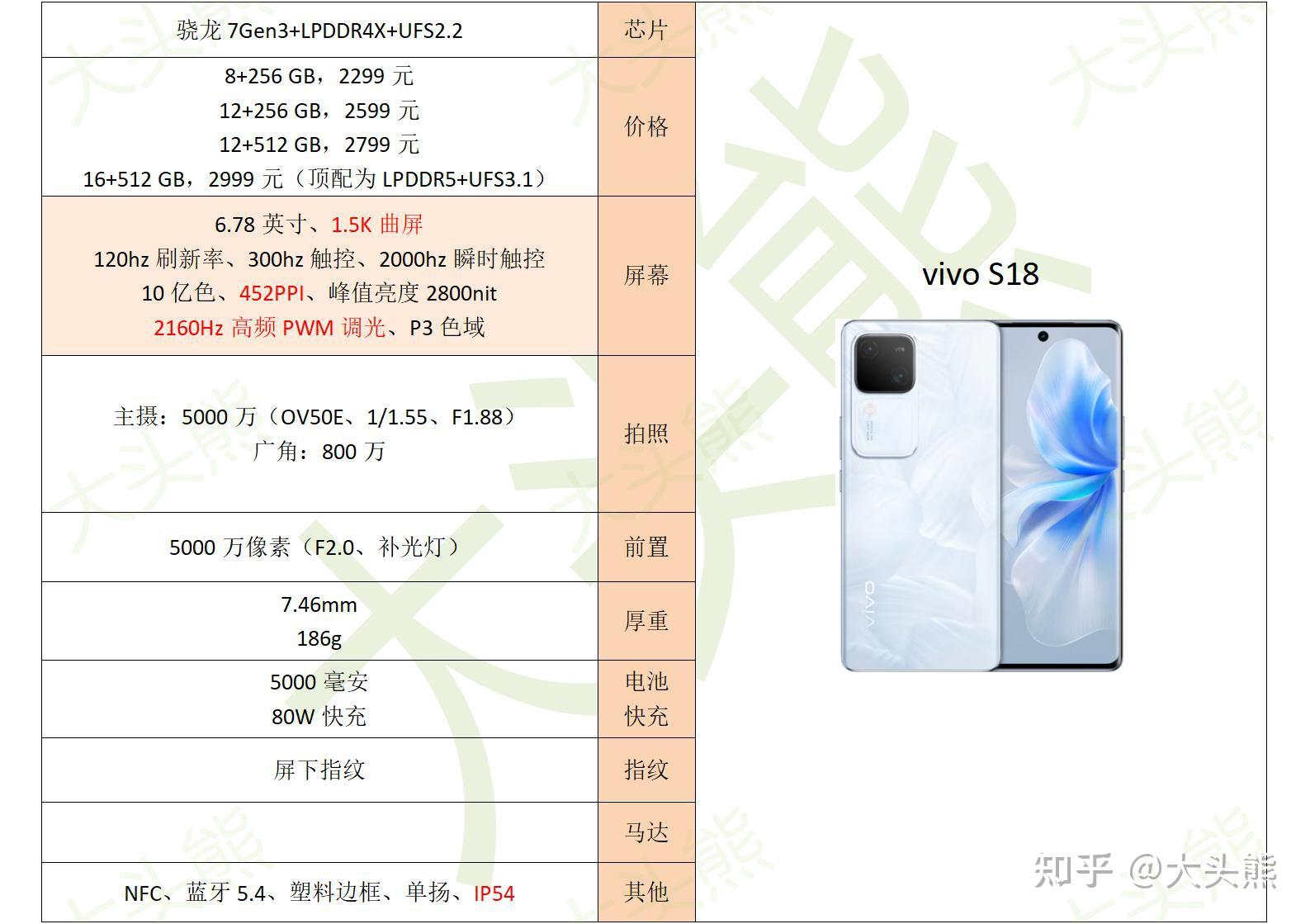 1,红米note 12 turbo一是新骁龙7的性能很不错.
