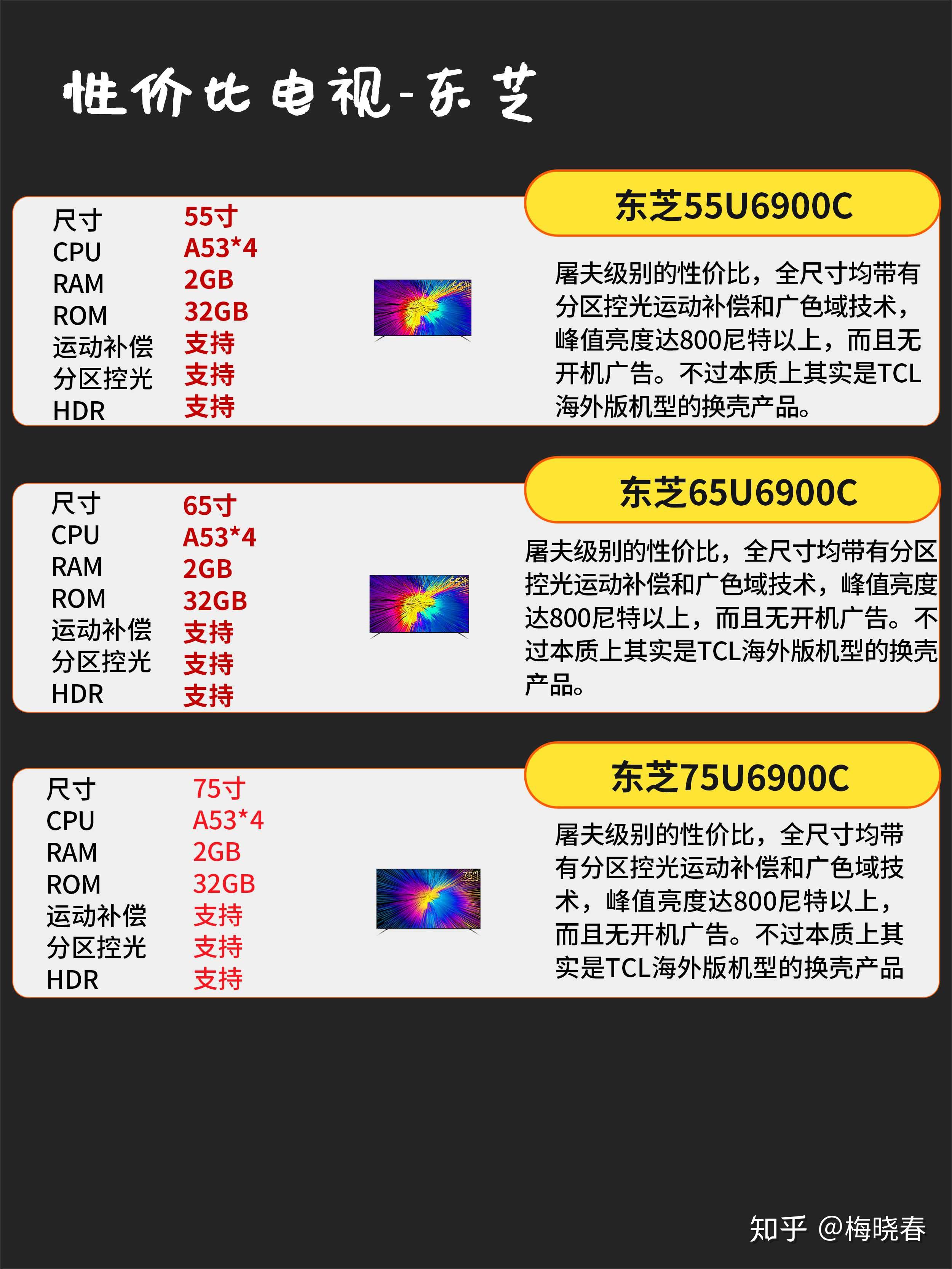 购物指南怎么写